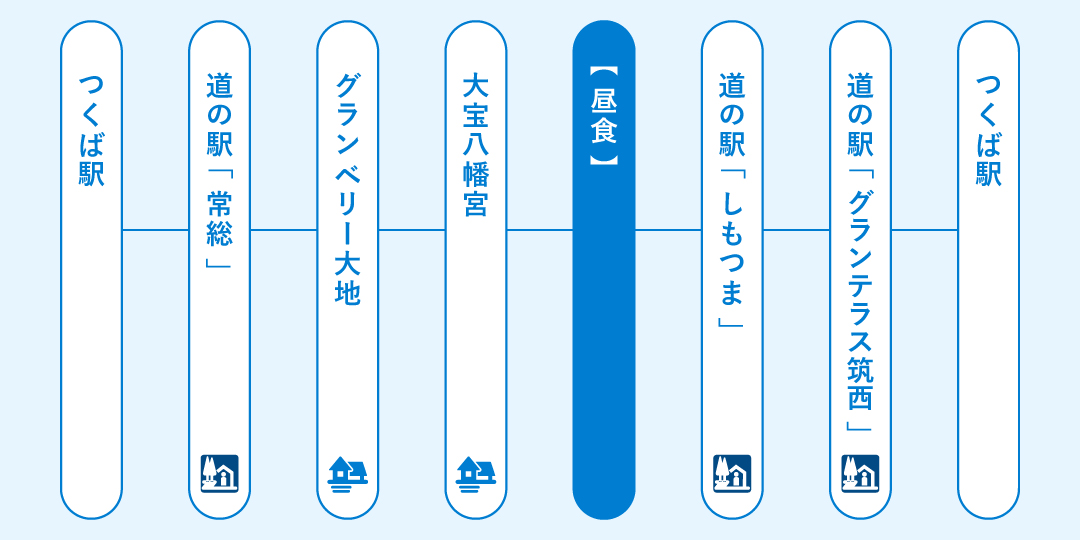 現地視察コース2024