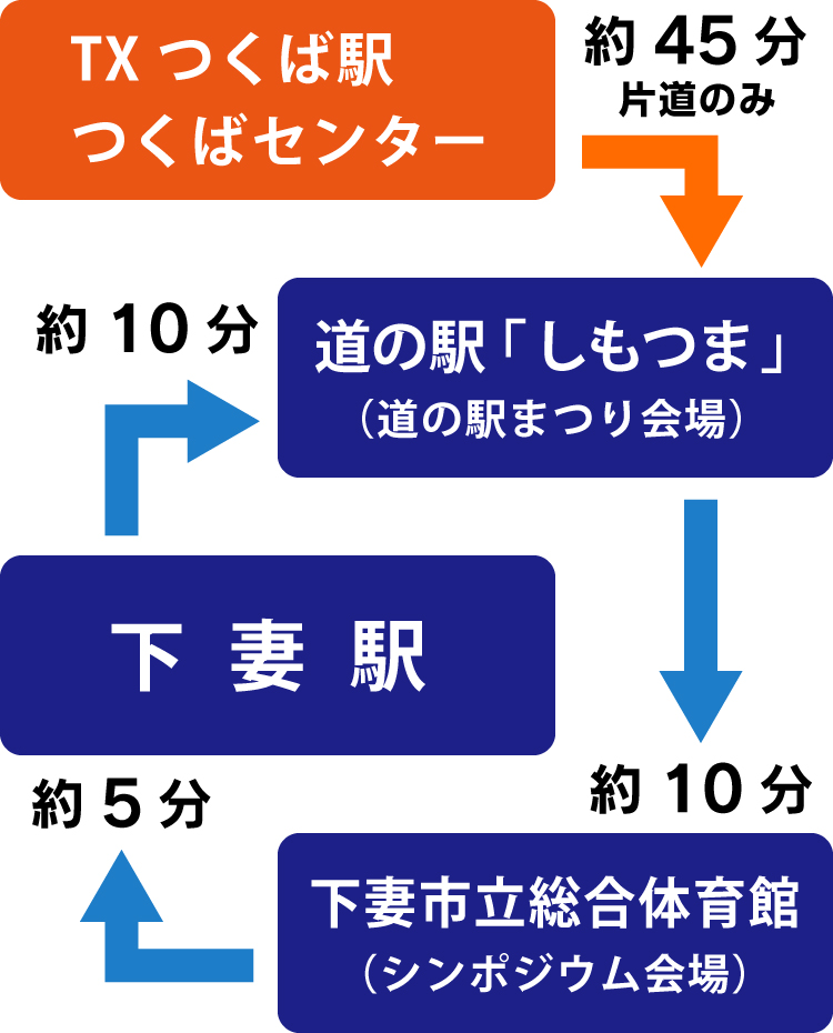 シャトルバス運行イラスト