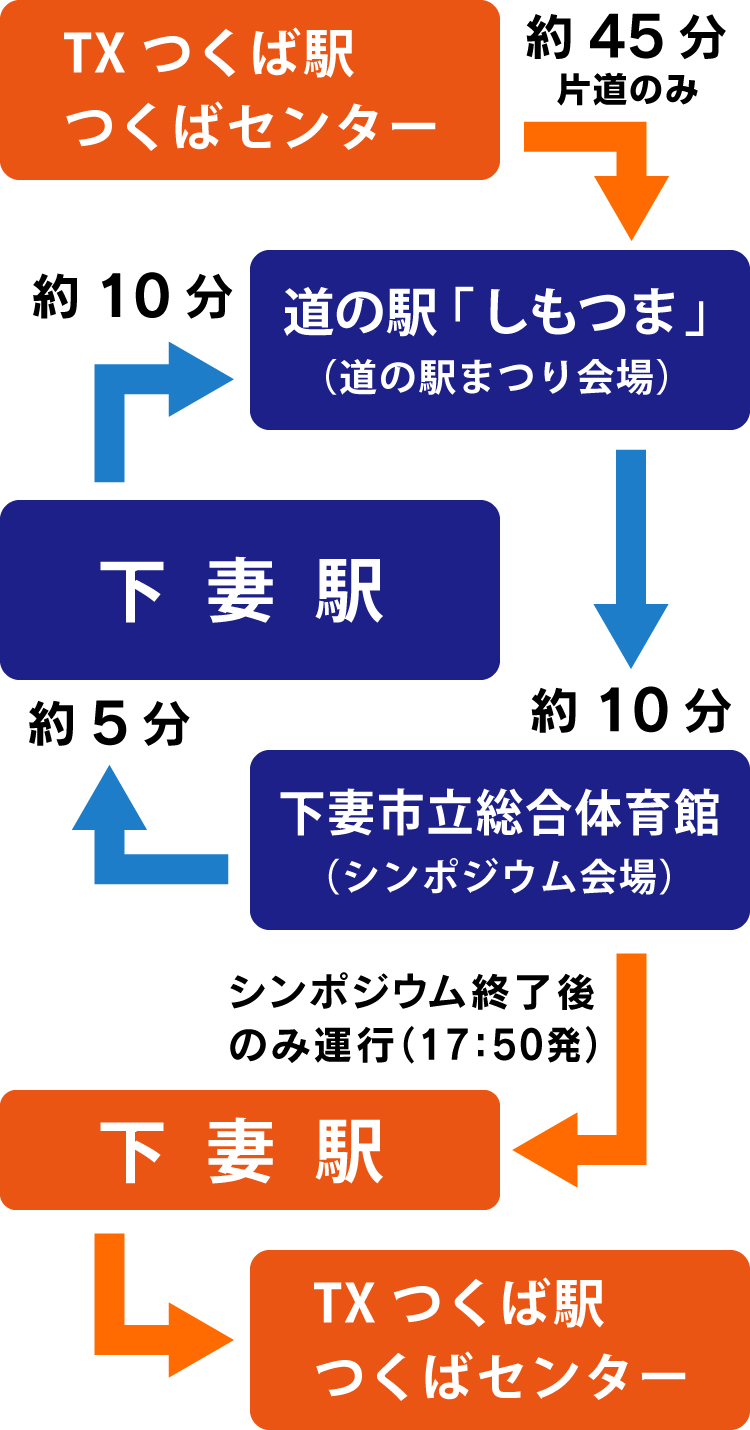 シャトルバス運行イラスト